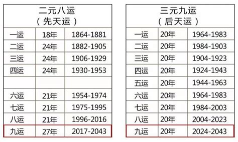 三元九运行业|从三元九运解析未来二十年哪些行业最赚钱，你的机会又在哪里？。